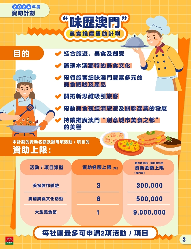 旅遊局2024年度三項資助計劃圖文包