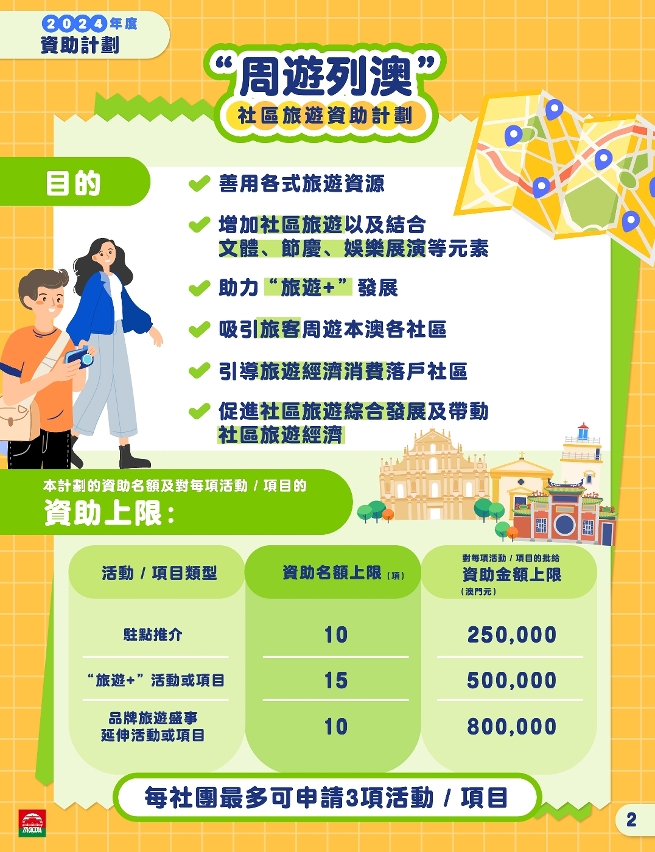 旅遊局2024年度三項資助計劃圖文包