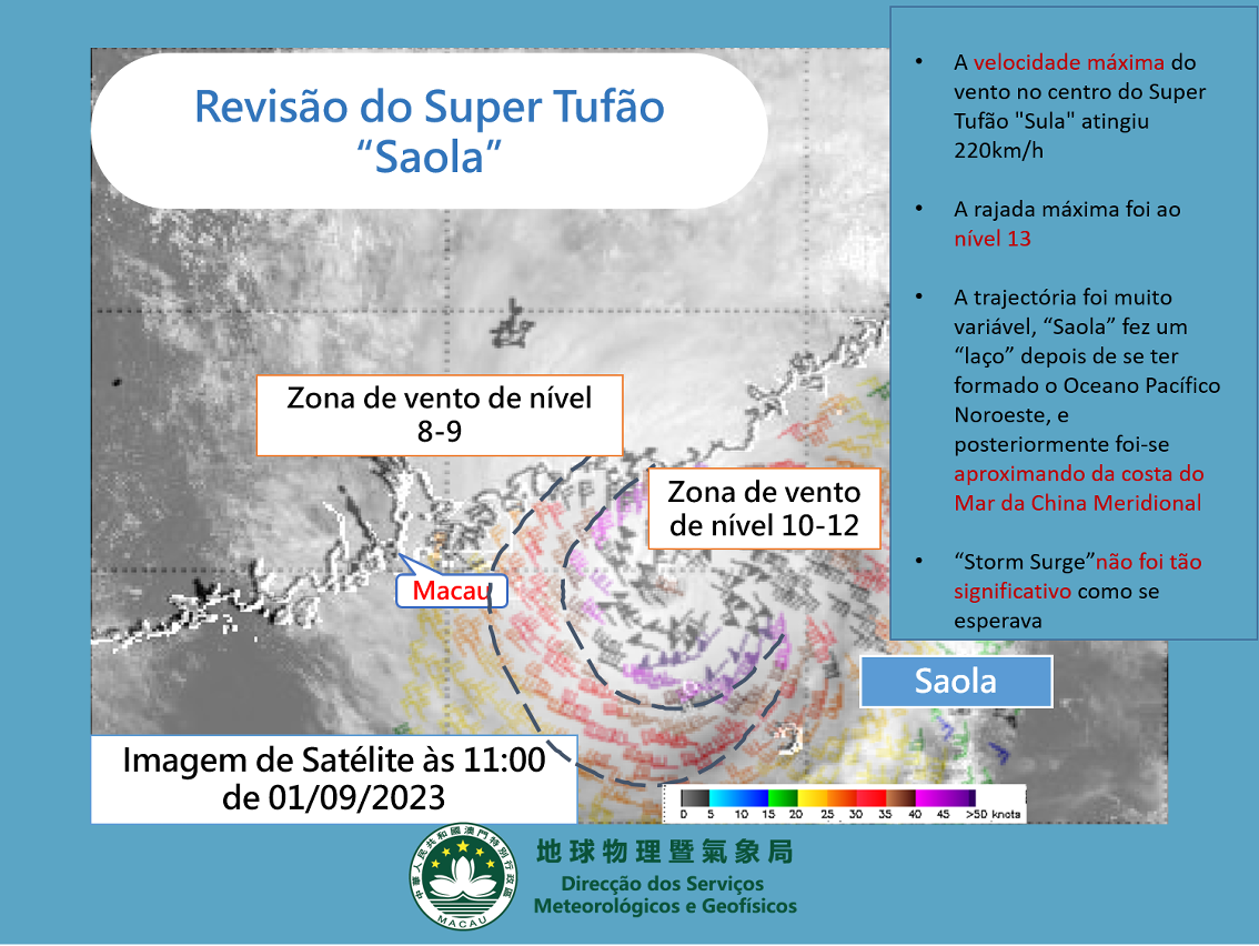 Figura 1: Imagem de satélite e apresentação do campo de vento da superfície do mar de "Saola" (Fonte: ASCAT)