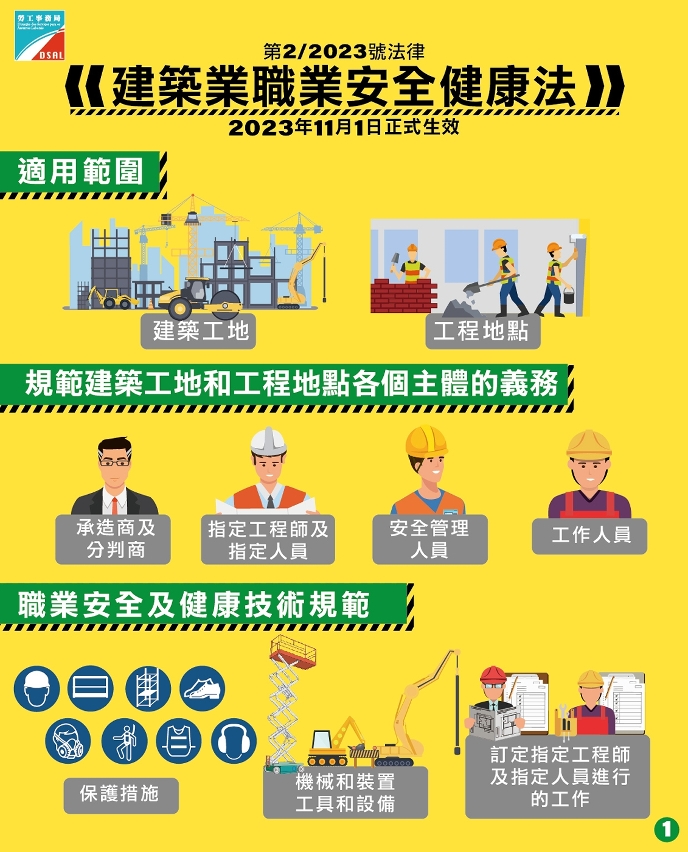 《建築業職業安全健康法》