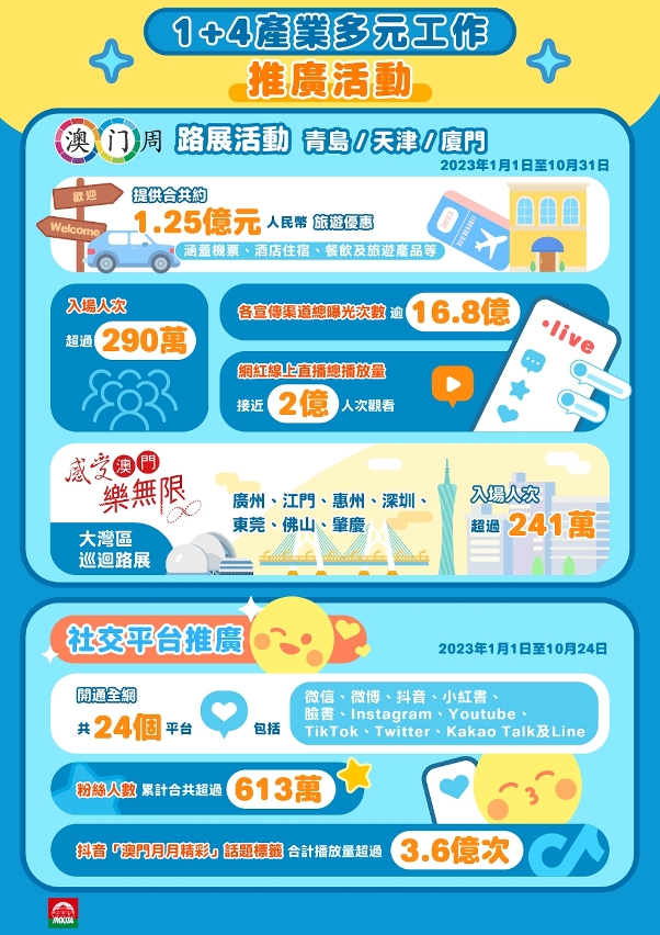 Online-offline destination branding worldwide for market diversification (Chinese version)