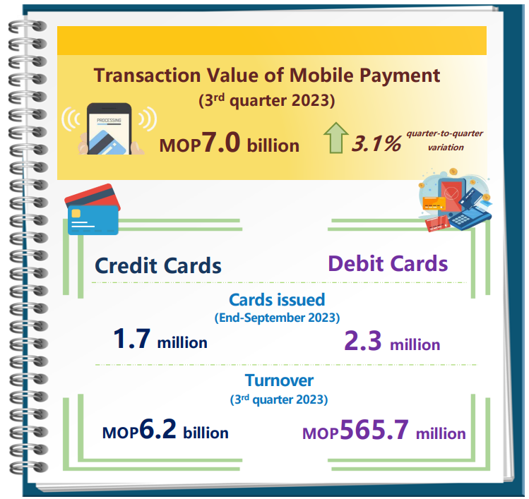 Mobile payment and payment card statistics – 3rd Quarter 2023