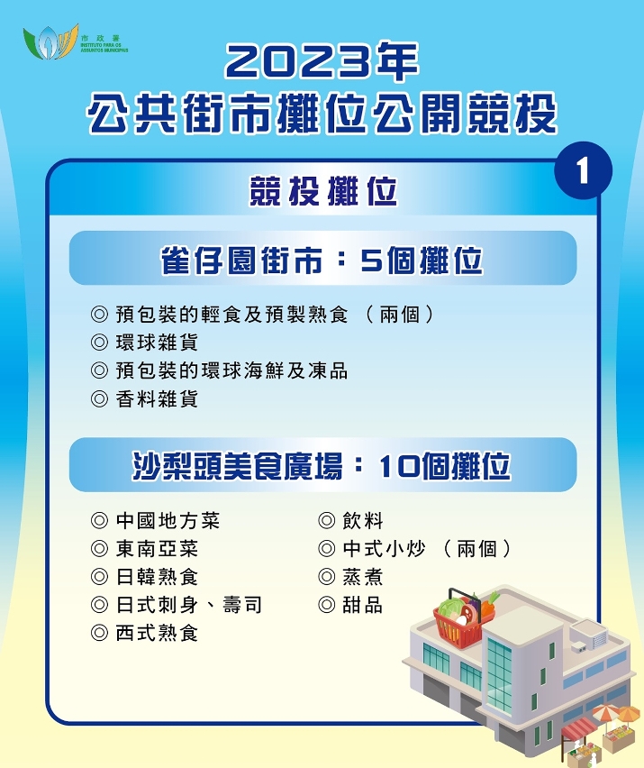 圖文包_公共街市攤位公開競投01