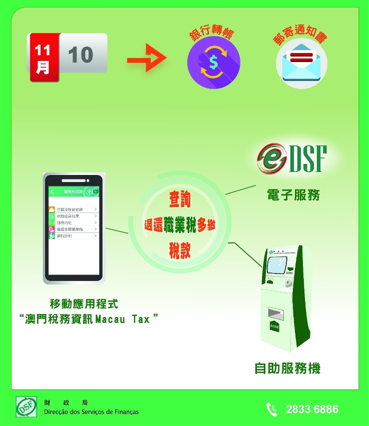 退還2022年度多繳職業稅