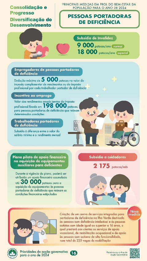 Principais medidas em prol do bem-estar da população para o ano de 2024: Pessoas portadoras de deficiência