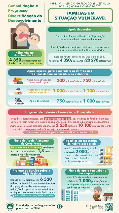 Principais medidas em prol do bem-estar da população para o ano de 2024: Famílias em situação vulnerável