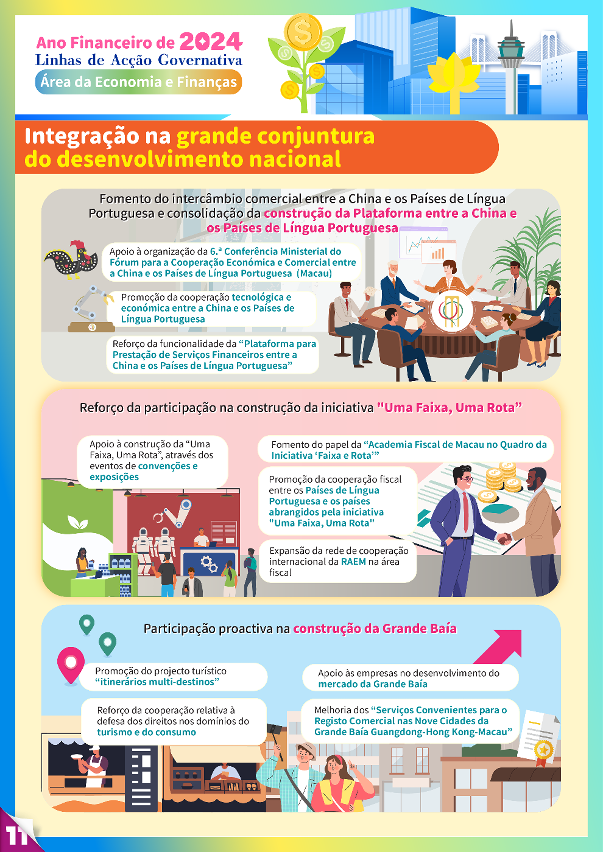 linhas de acção governativa da área da economia e finanças de 2024--11