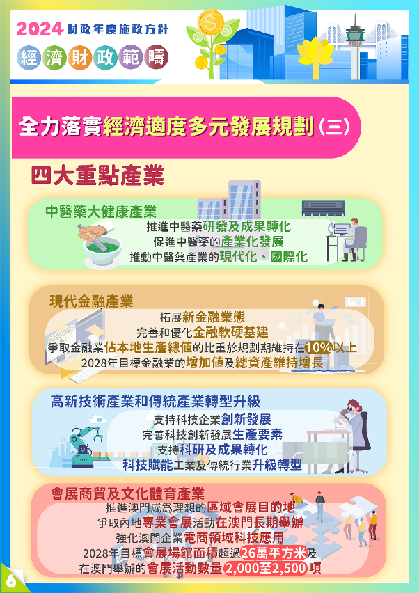 2024年財政年度經濟財政範疇施政方針6