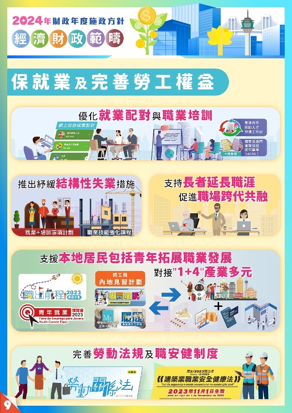 2024年財政年度經濟財政範疇施政方針9