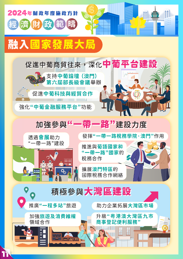 2024年財政年度經濟財政範疇施政方針11