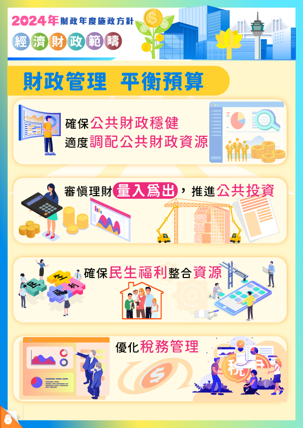2024年財政年度經濟財政範疇施政方針8