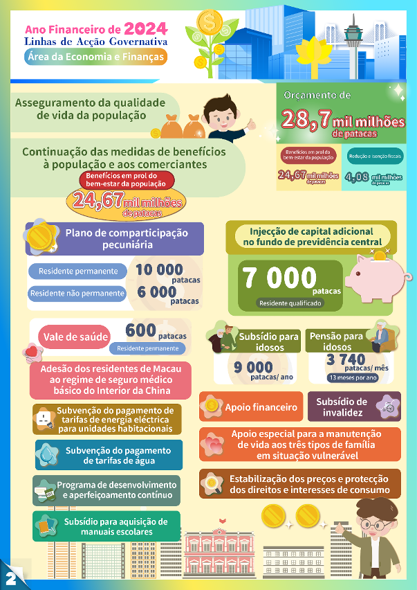 linhas de acção governativa da área da economia e finanças de 2024--2