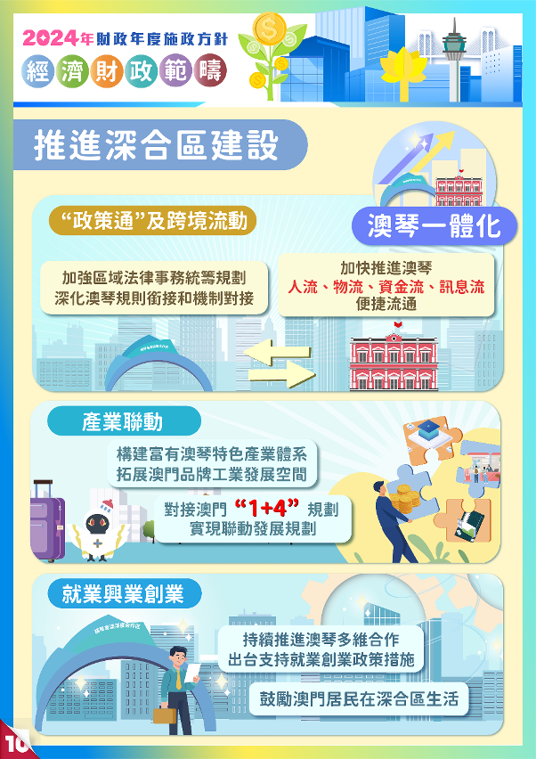 2024年財政年度經濟財政範疇施政方針10