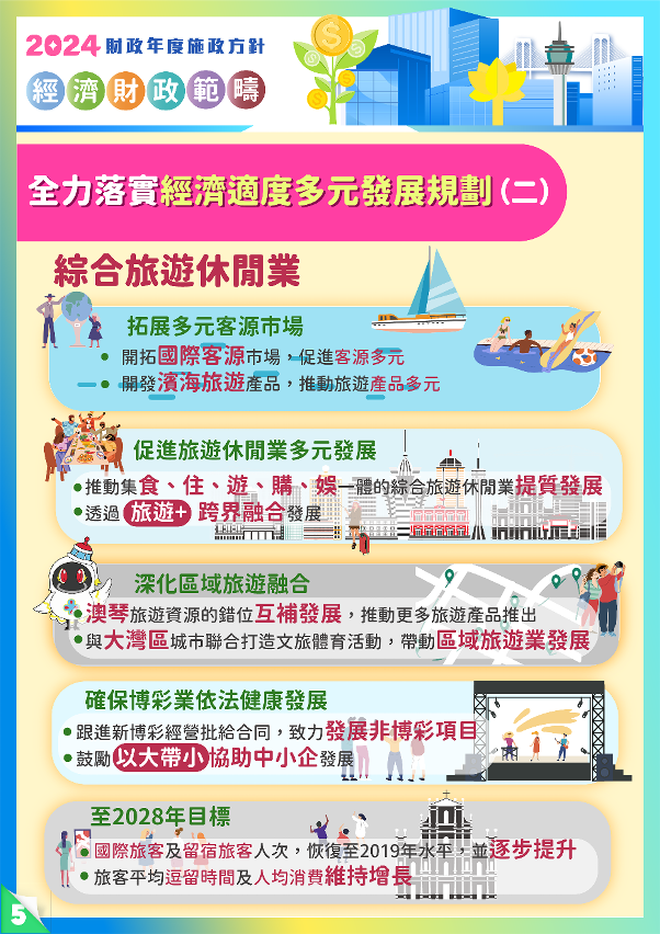 2024年財政年度經濟財政範疇施政方針5