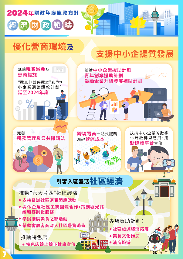 2024年財政年度經濟財政範疇施政方針7