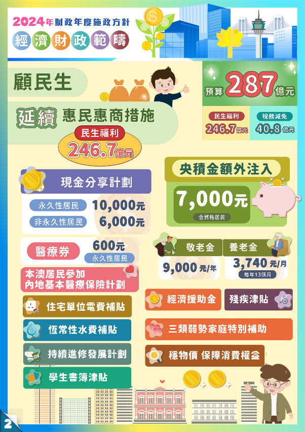 2024年財政年度經濟財政範疇施政方針2