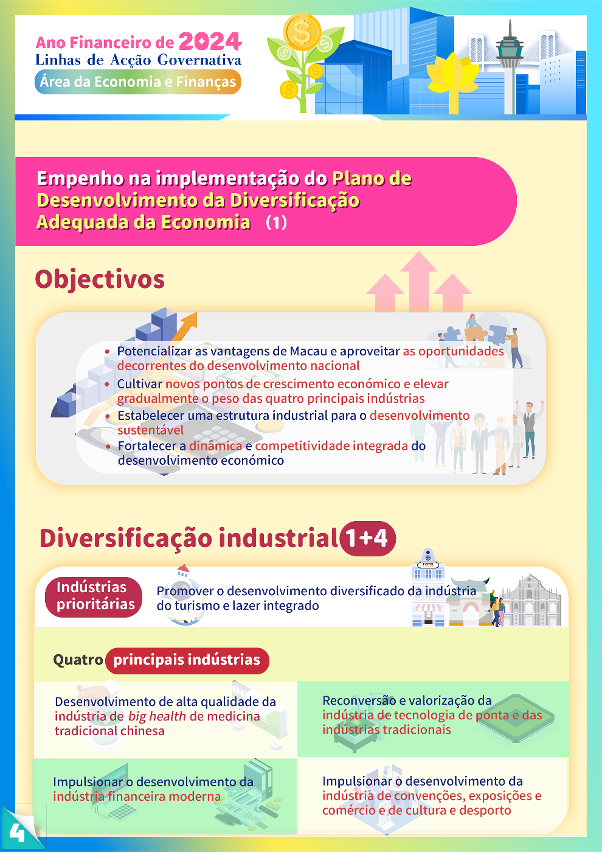 linhas de acção governativa da área da economia e finanças de 2024--4