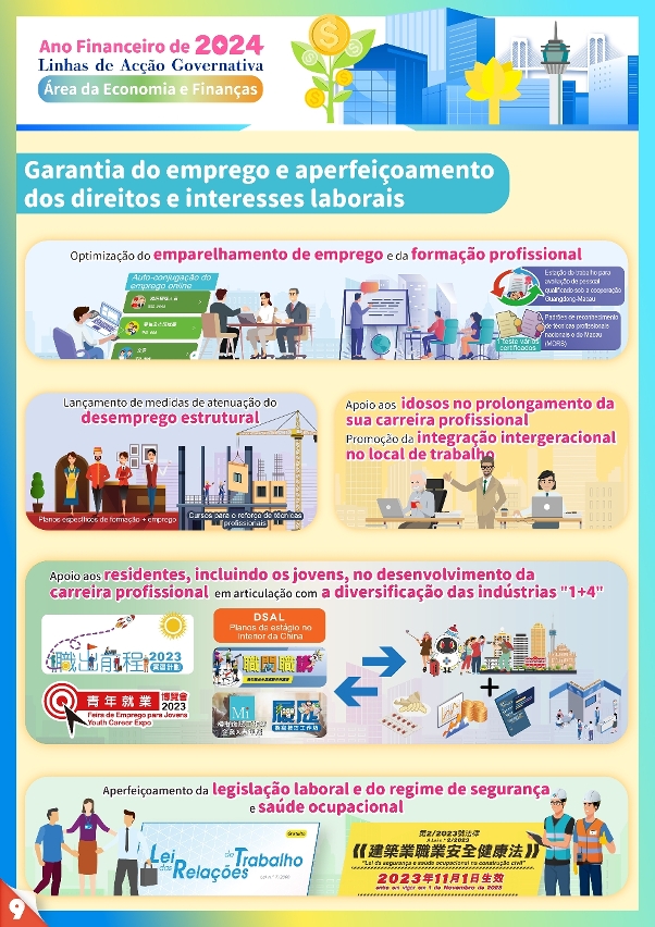 linhas de acção governativa da área da economia e finanças de 2024--9