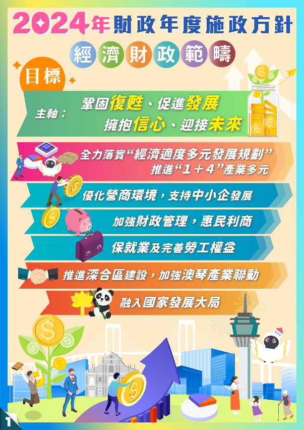 2024年財政年度經濟財政範疇施政方針1