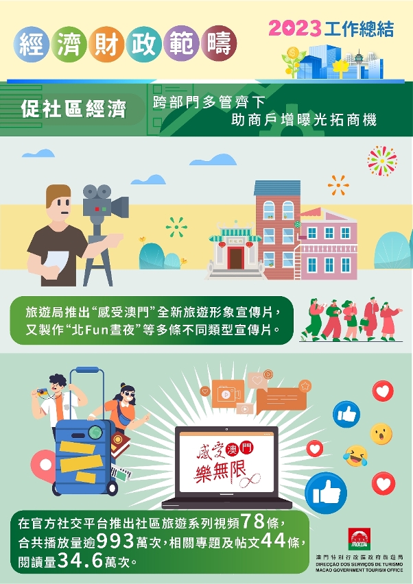 【促社區經濟】跨部門多管齊下助商戶增曝光拓商機圖文包3