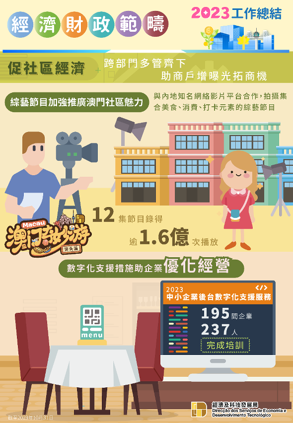 【促社區經濟】跨部門多管齊下助商戶增曝光拓商機圖文包2