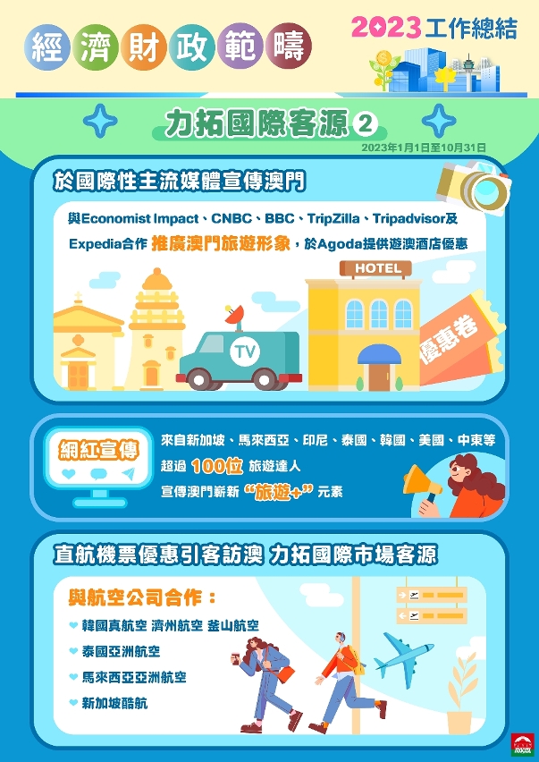 線上線下宣傳拓客源