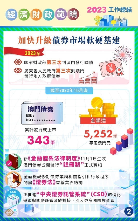 【夯實金融基建】金管局致力培育金融新業態2