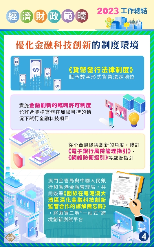 【夯實金融基建】金管局致力培育金融新業態4