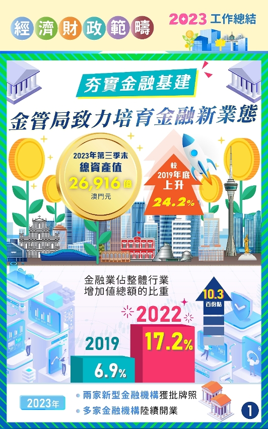 【夯實金融基建】金管局致力培育金融新業態1