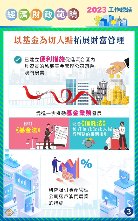 【夯實金融基建】金管局致力培育金融新業態3