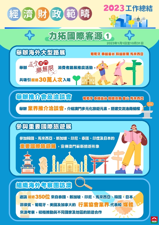 線上線下宣傳拓客源