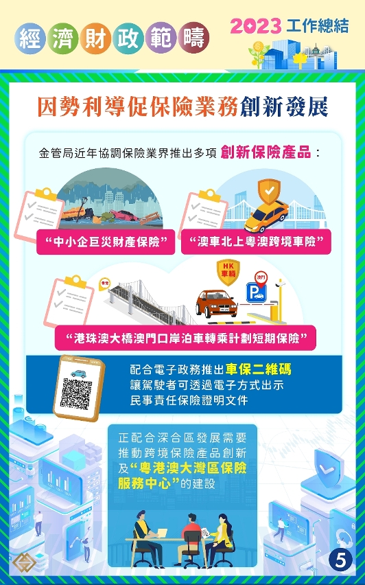 【夯實金融基建】金管局致力培育金融新業態5