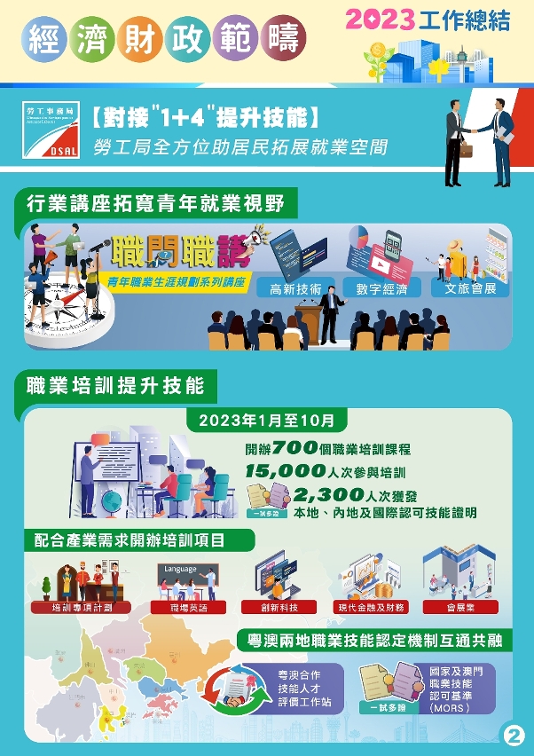 勞工局全方位助居民拓展就業空間 (1)