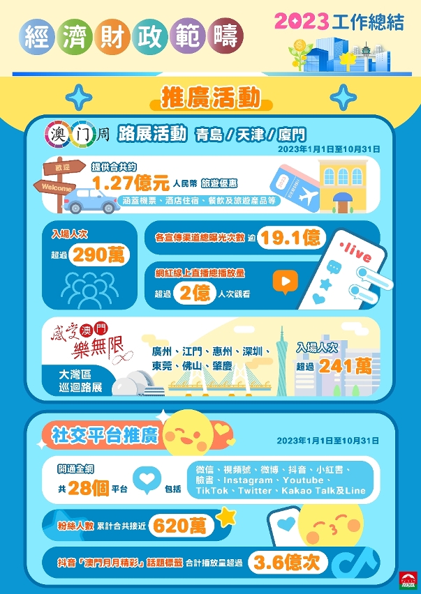線上線下宣傳拓客源