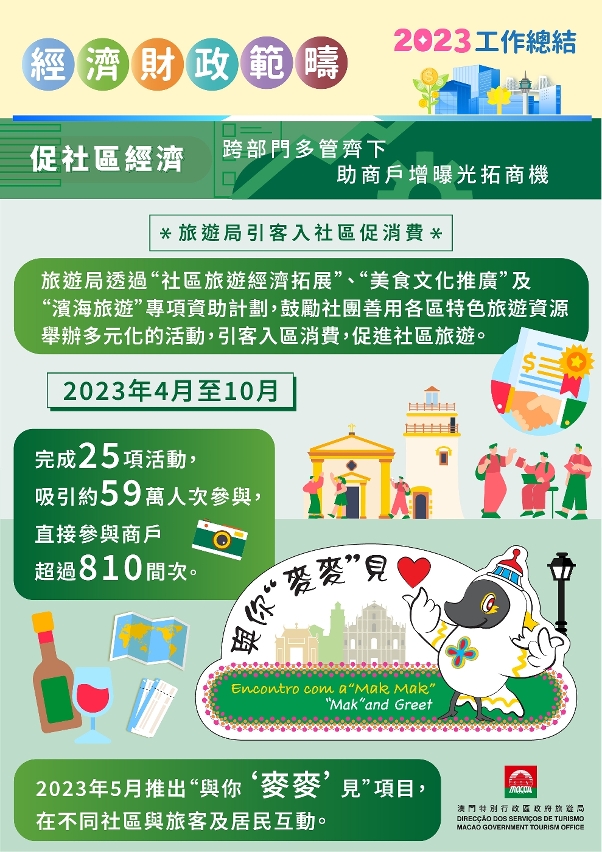 【促社區經濟】跨部門多管齊下助商戶增曝光拓商機圖文包4