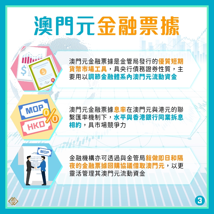 金管局推出金融票據及債券交易系統