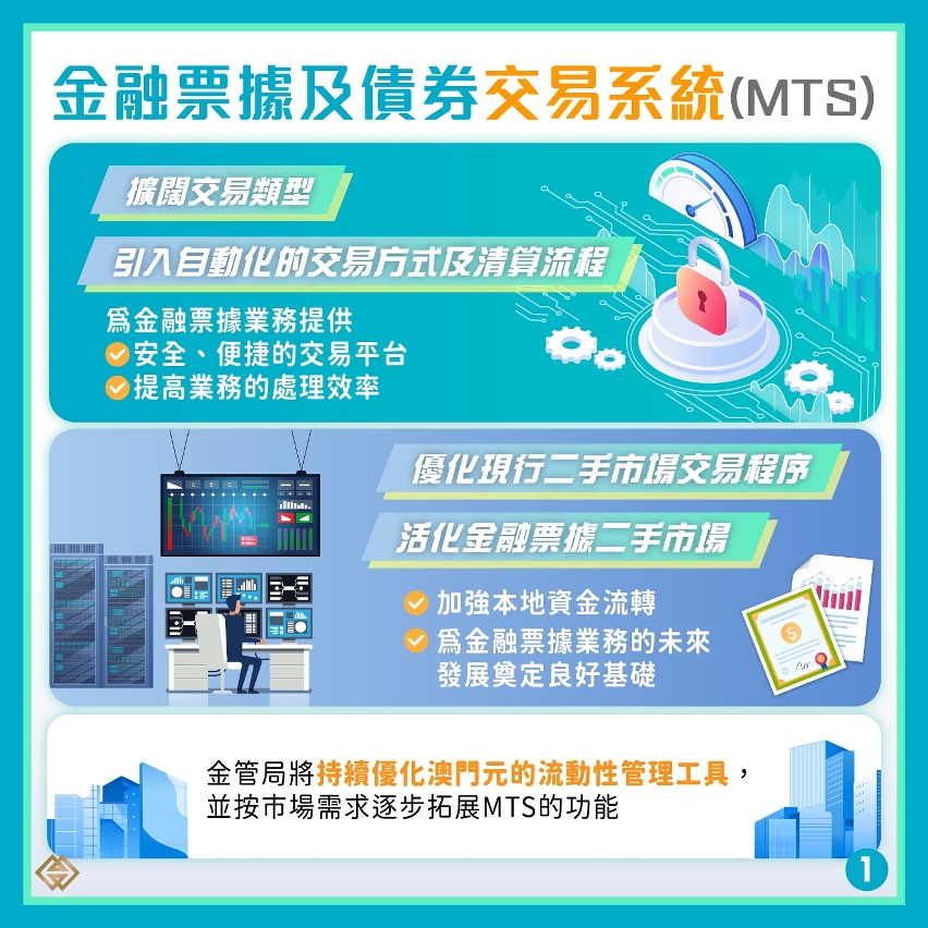金管局推出金融票據及債券交易系統
