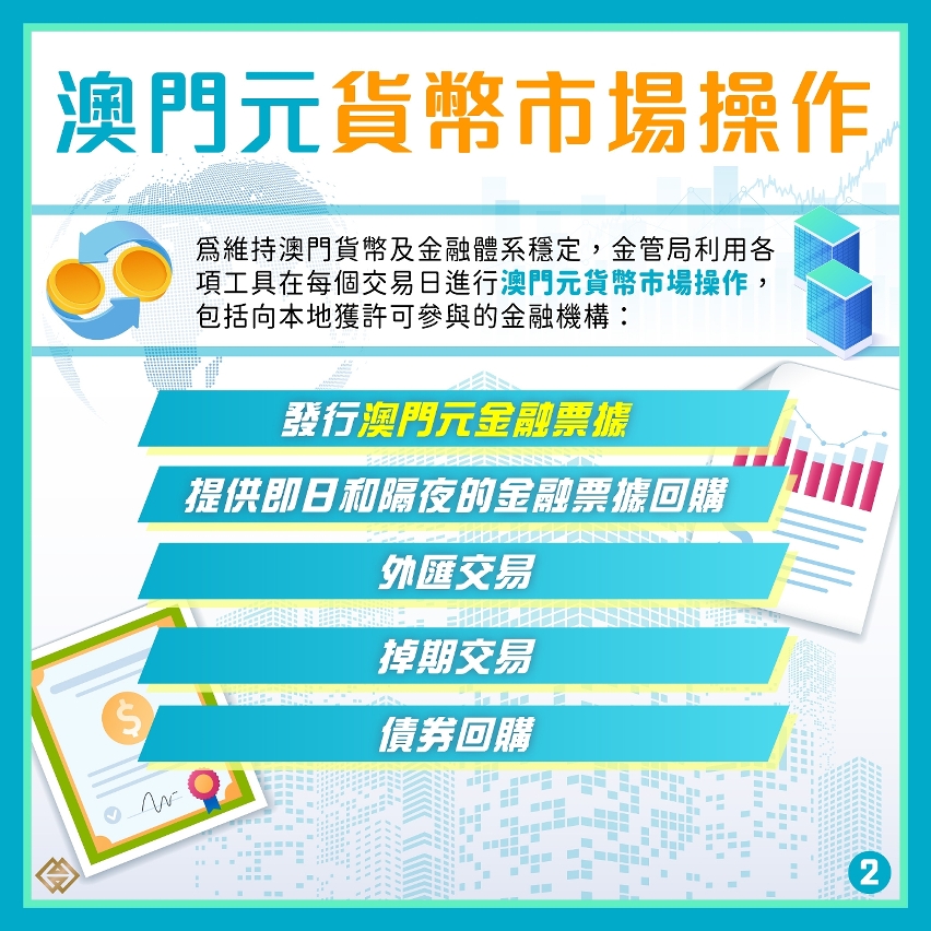 金管局推出金融票據及債券交易系統