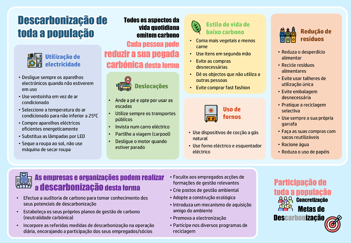 Dicas de Decarbonização