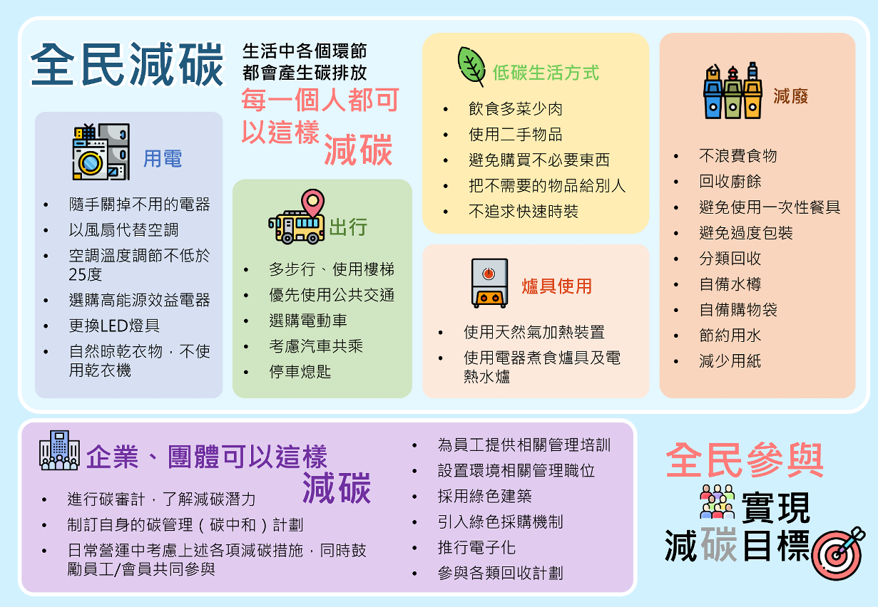 減碳小貼士