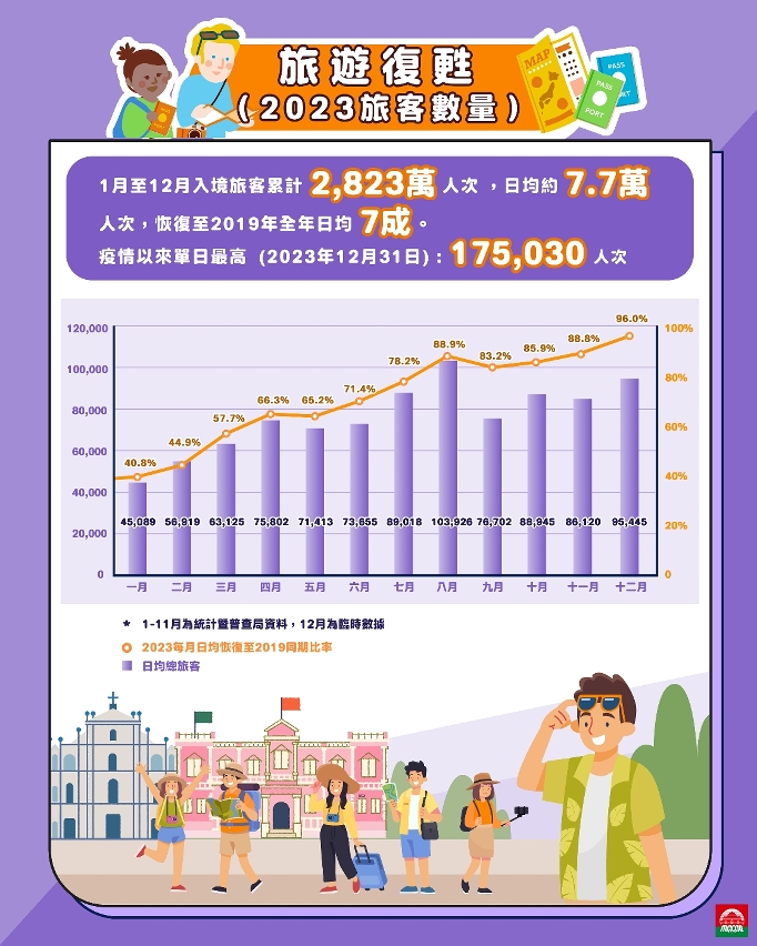 2023年旅客復甦情況圖文包