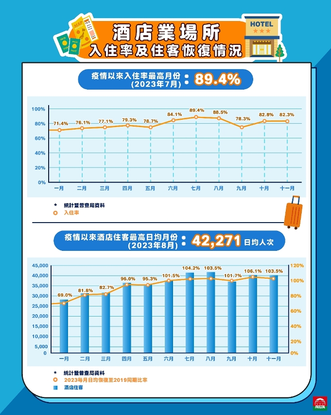 2023年旅客復甦情況圖文包