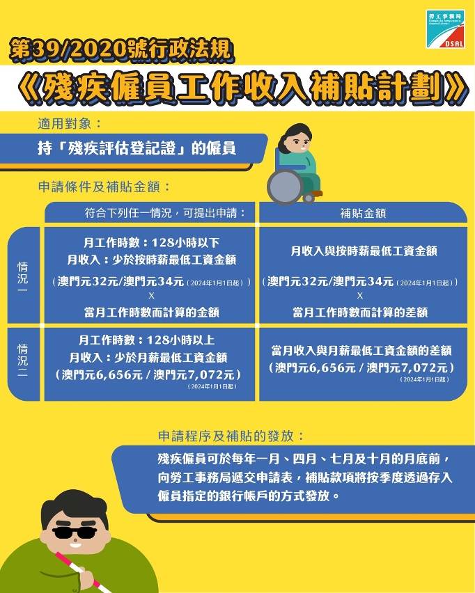 2023年第四季度《殘疾僱員工作收入補貼計劃》  1月2日起接受申請