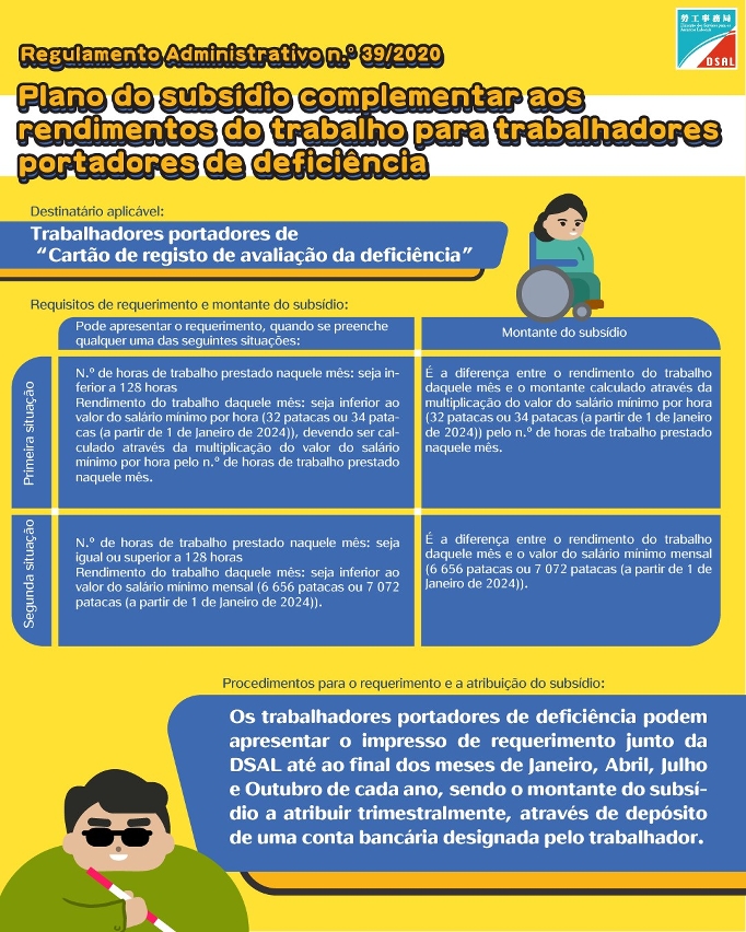 Abertura a 2 de Janeiro do período de apresentação de pedidos para o “Plano do subsídio complementar aos rendimentos do trabalho para trabalhadores portadores de deficiência” do quarto trimestre de 2023