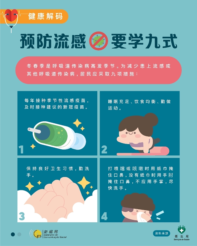预防流感九式