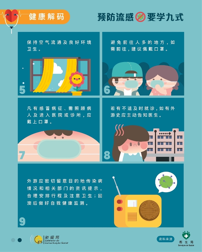预防流感九式