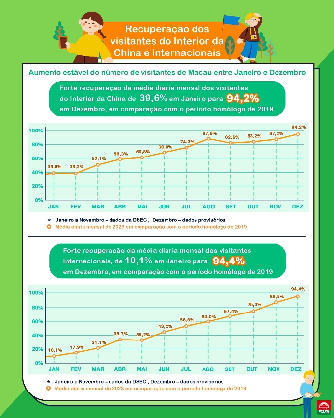 Infographic on resumption of visitor arrivals in 2023