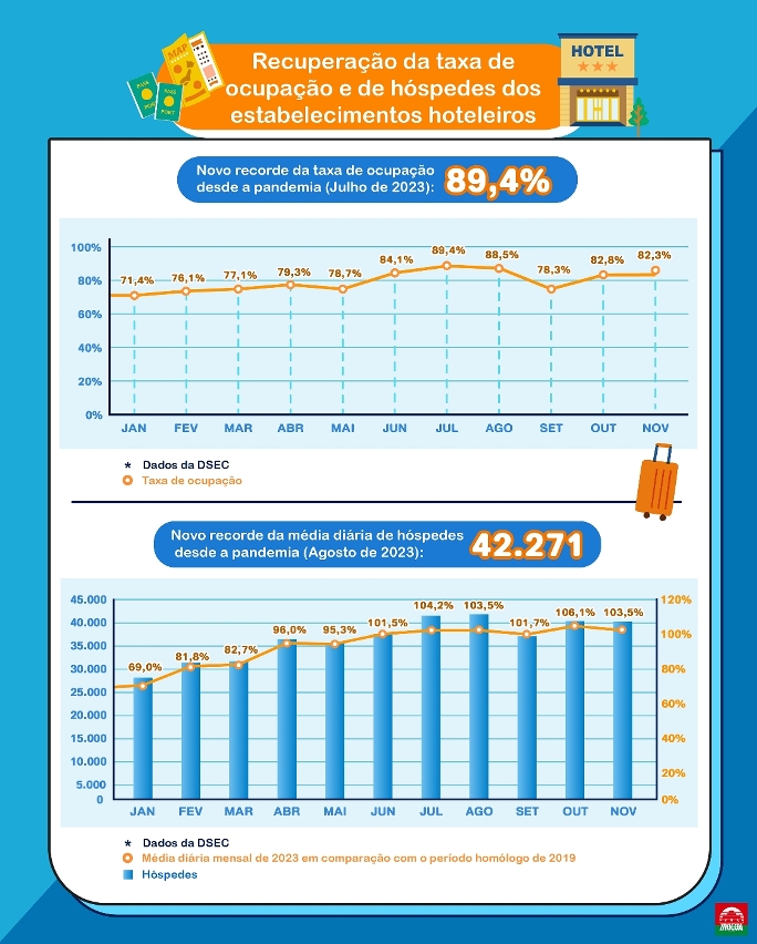 Infographic on resumption of visitor arrivals in 2023