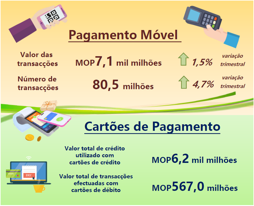 Estatísticas relativas ao pagamento móvel e a cartões de pagamento –  4.º Trimestre 2023