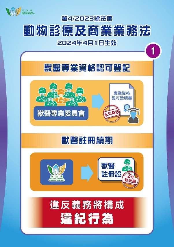 動物診療及商業業務法施行細則_圖文包01